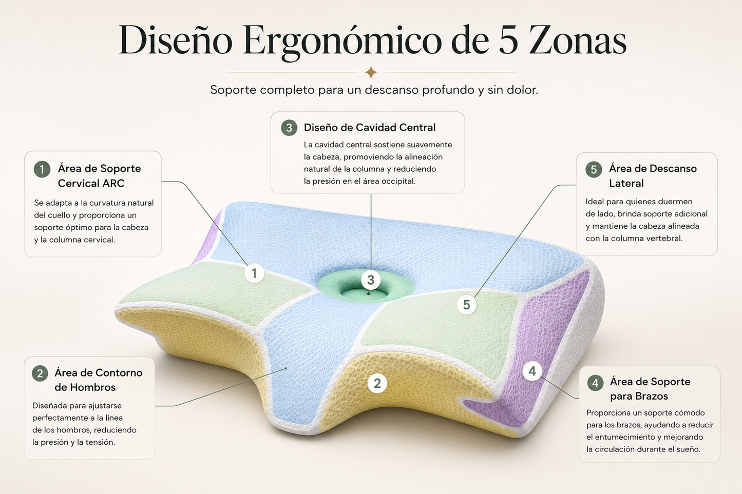 Almohada Ergonómica BeautySleep™