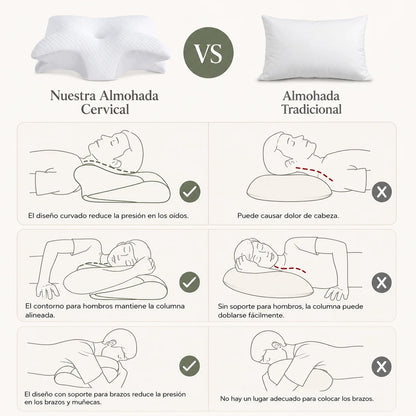 Almohada Ergonómica BeautySleep™
