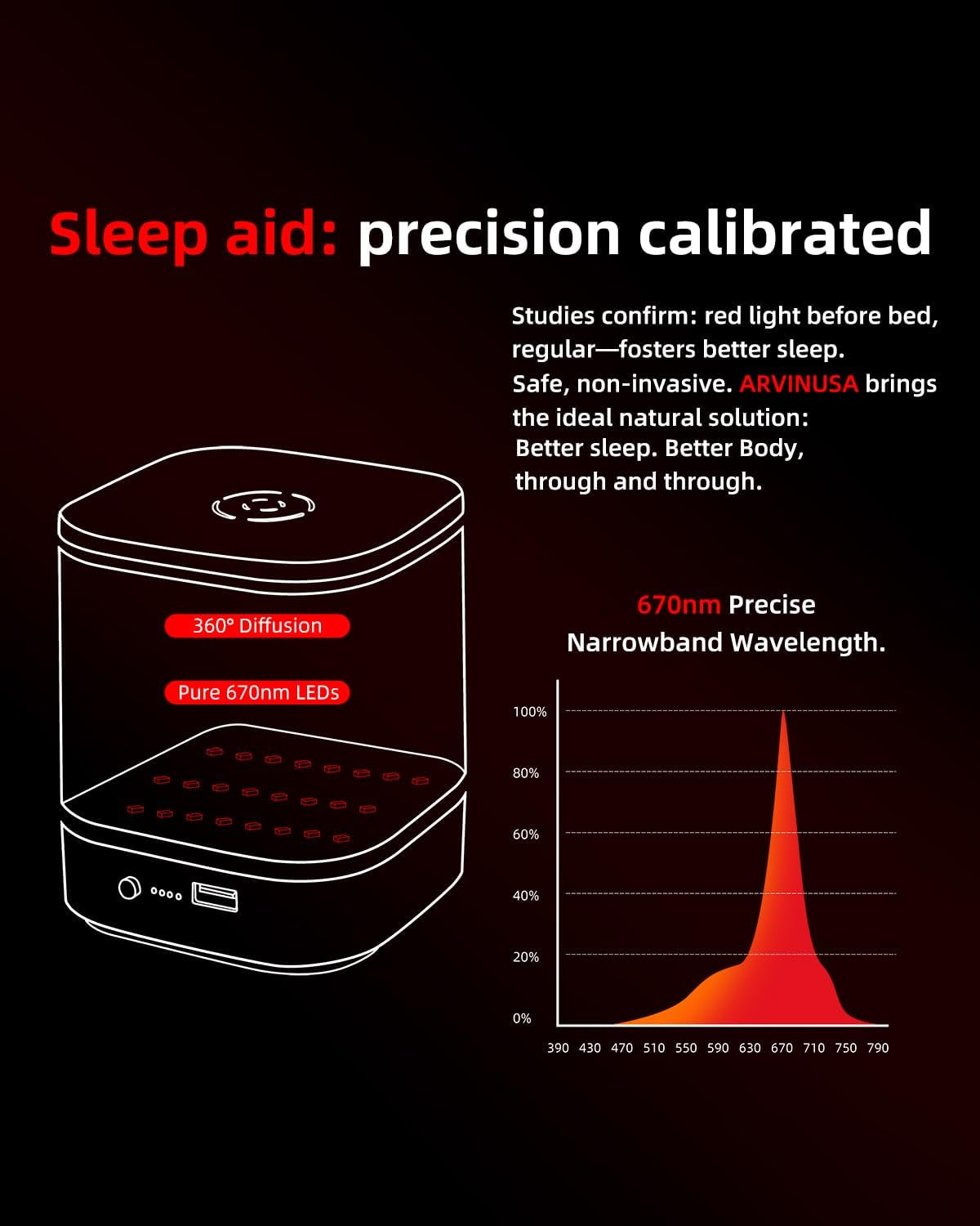 Red Light Night Light for Sleep, 670Nm Wavelength Aid to Support Deep Relaxation: Naturally Aids Sleeps with 2 Colors, 3 Brightness & Touch Control for Adults, Kids Bedroom - USB Charging