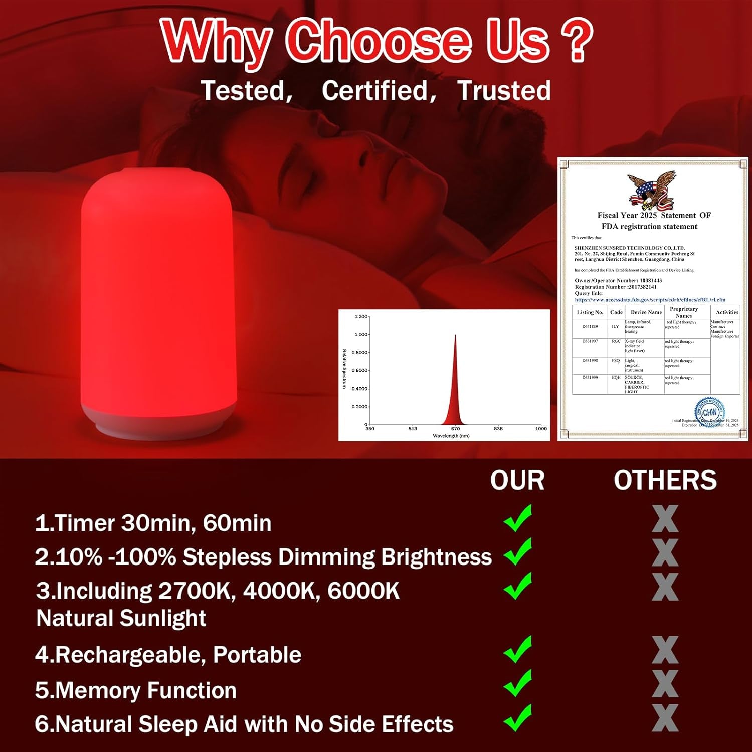 670Nm Red Light Night Light for Sleep with Timer, Rechargeable, Dimmable, Sleep Aid Lamp Blue Light Blocking for Improve Sleep, Deep Relaxation, Meditation, Yoga